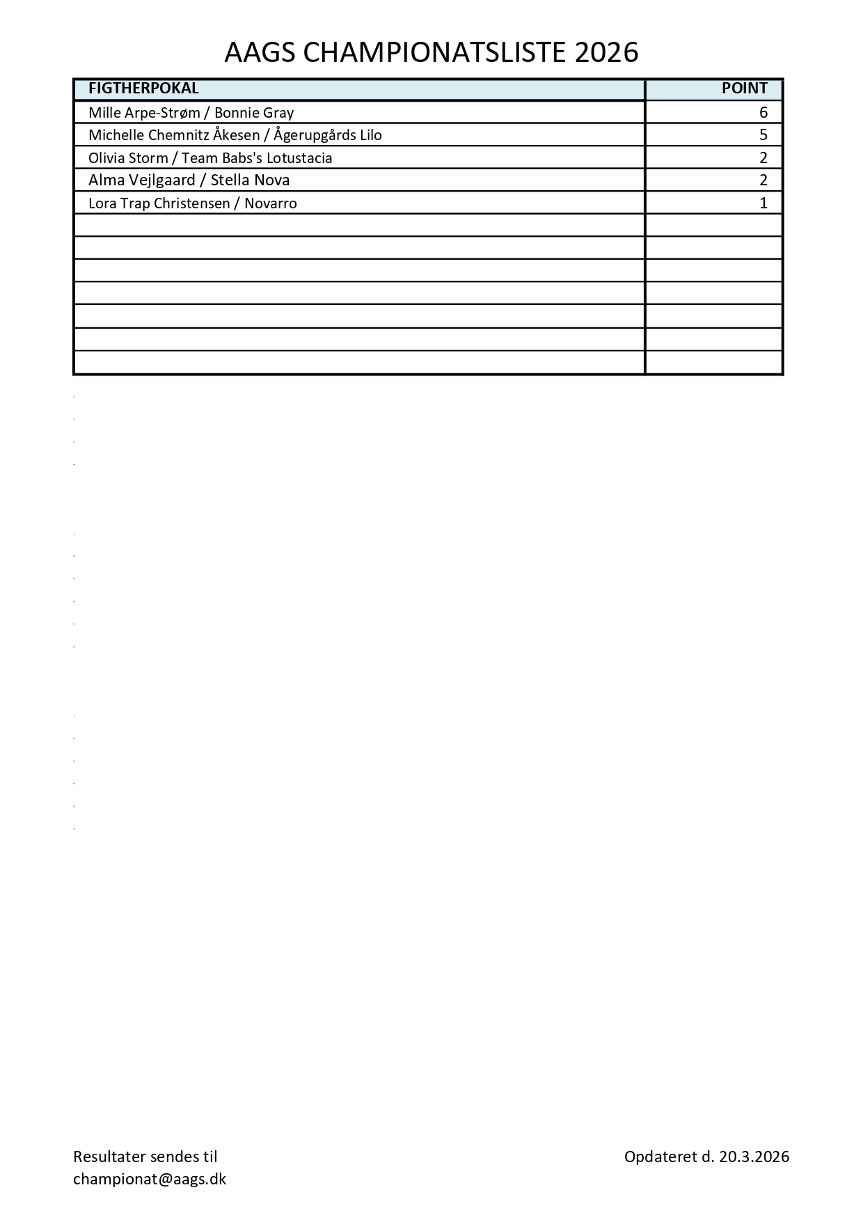 Championatsliste20.11.20252.jpg