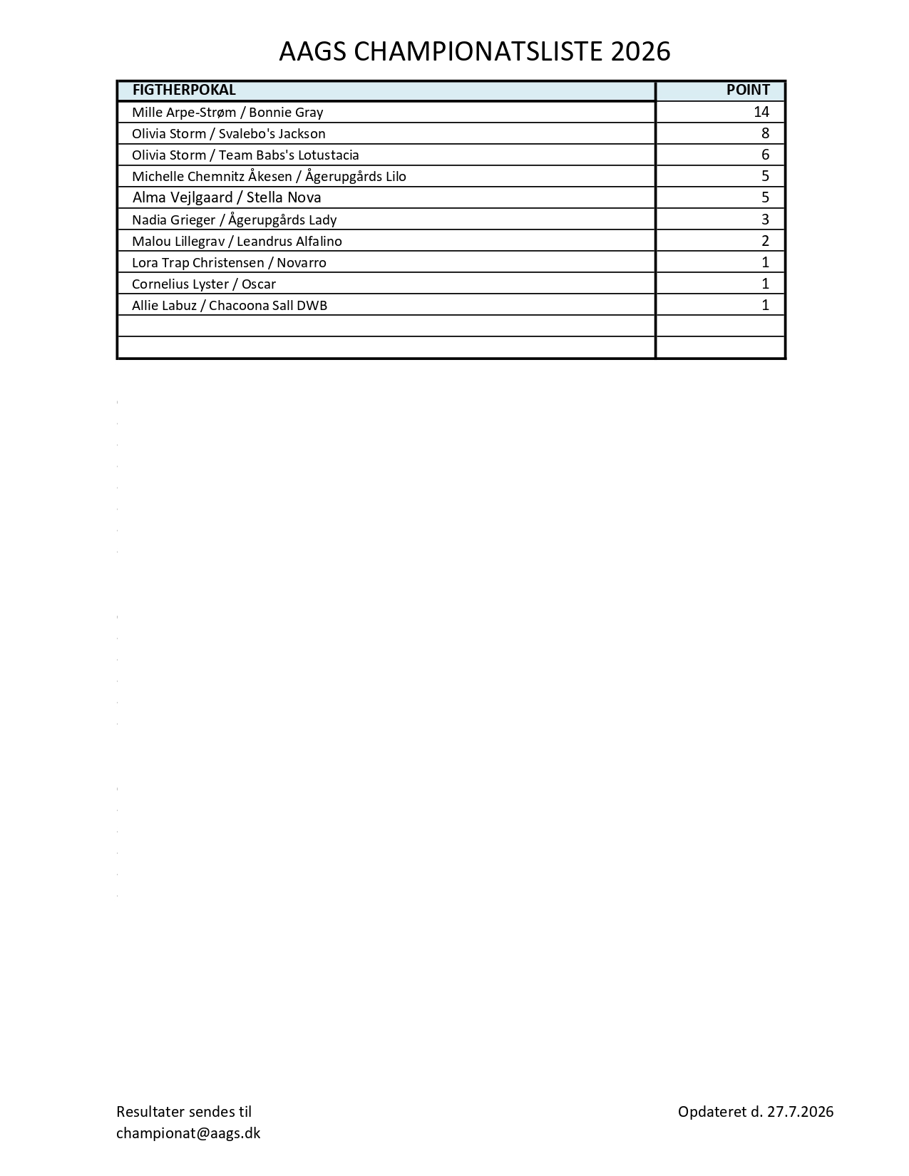 Championatsliste20.11.20252.jpg