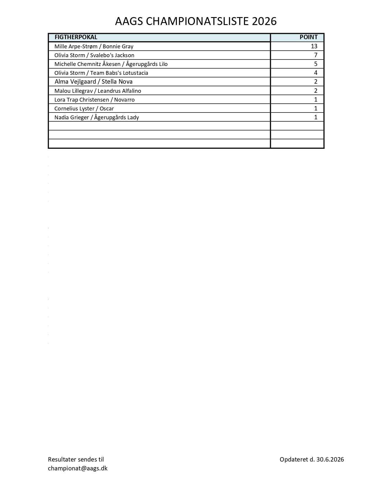 Championatsliste20.11.20252.jpg